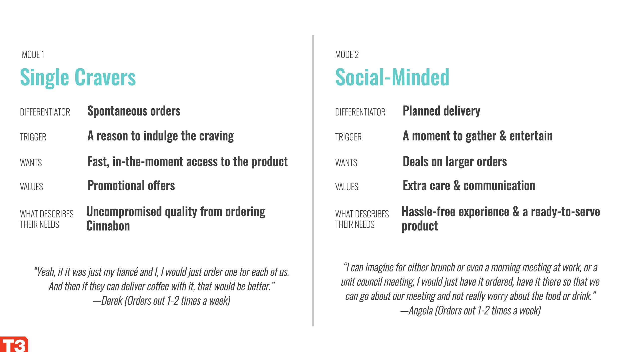 Cinnabon Findings Report_Page_23.jpg