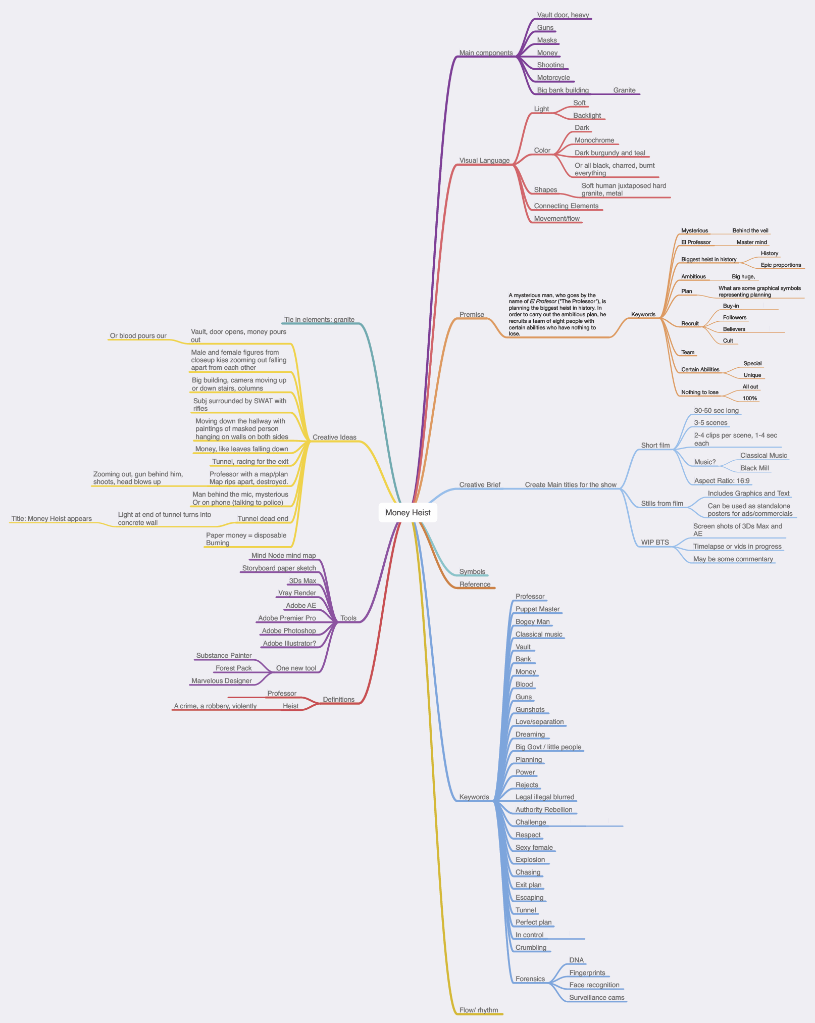 Mind Map and Storyboard