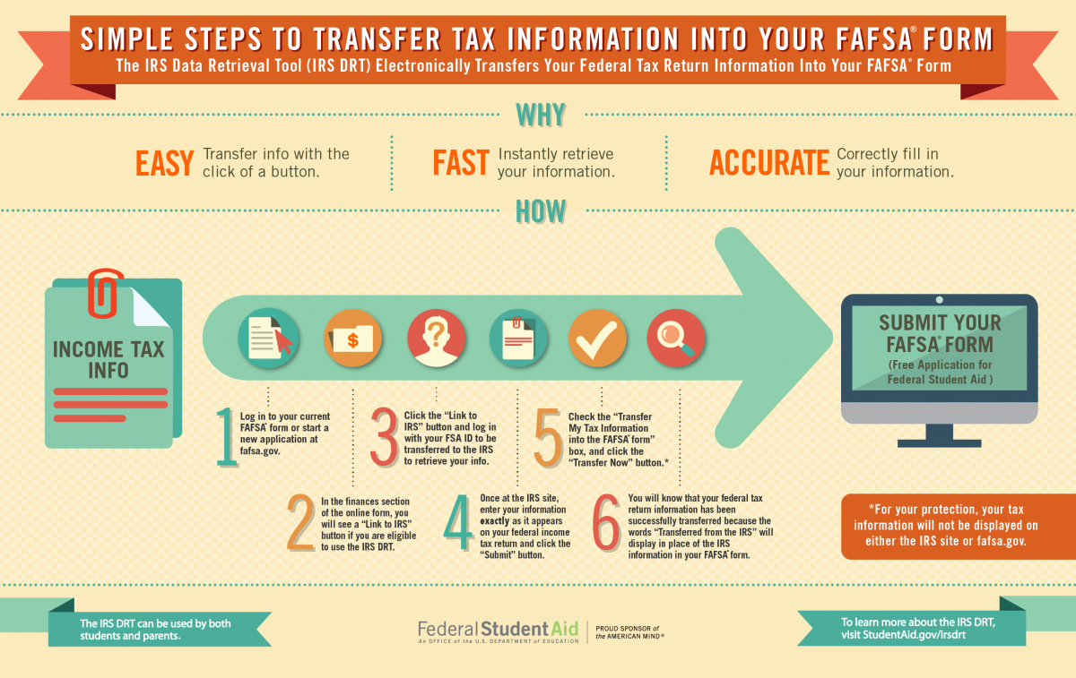 transfer-tax-info-to-fafsa.png