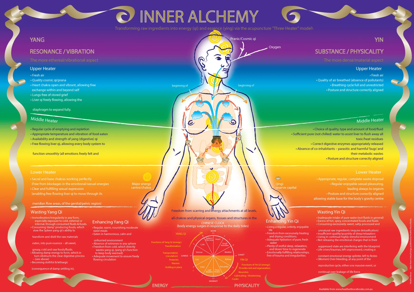 Inner-Alchemy.jpg