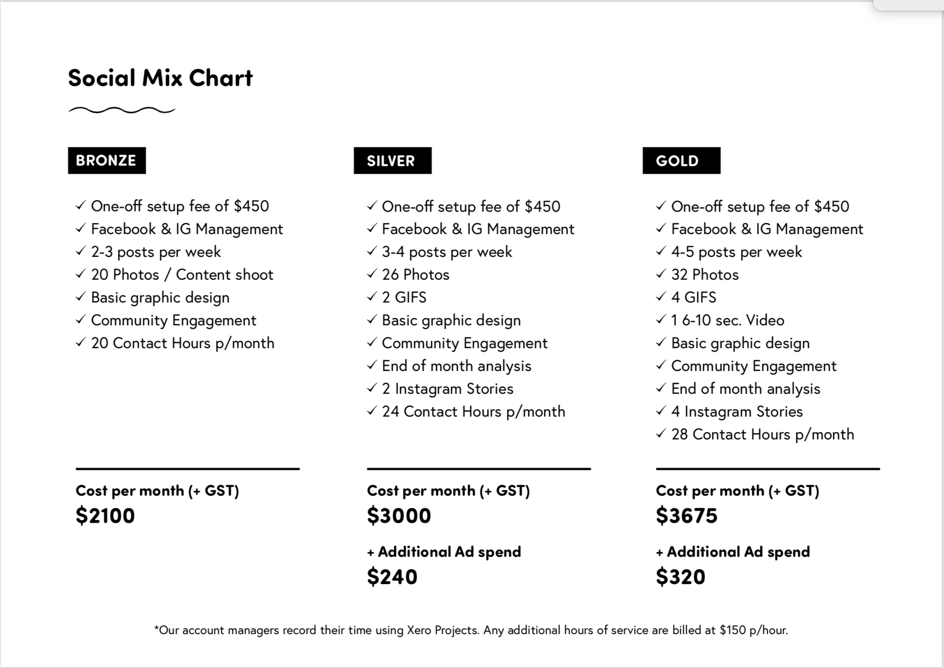 Social Mix Chart.png