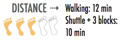 Distance La Altena.png