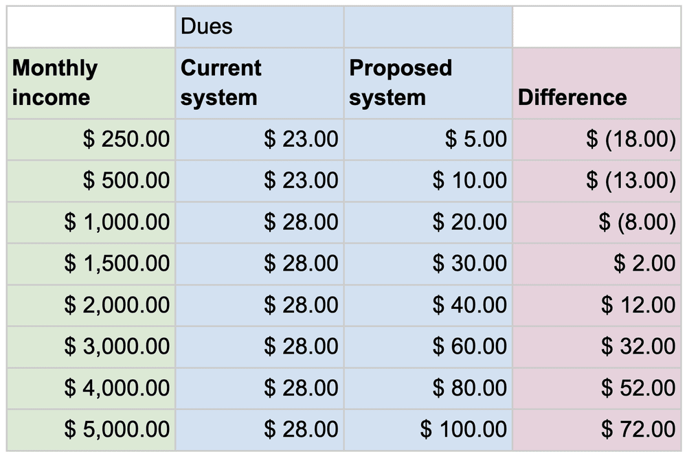 Psu Academic Calendar Fall 2023 Psufa Blog — Portland State University Faculty Association (Psufa 3571)