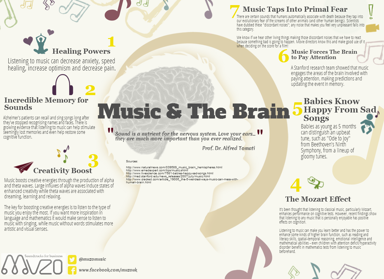 Music Brain.png