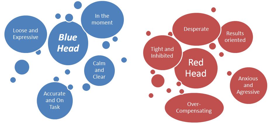 Understanding the Fundmentals of Mental Skills Training — My Ground Truth