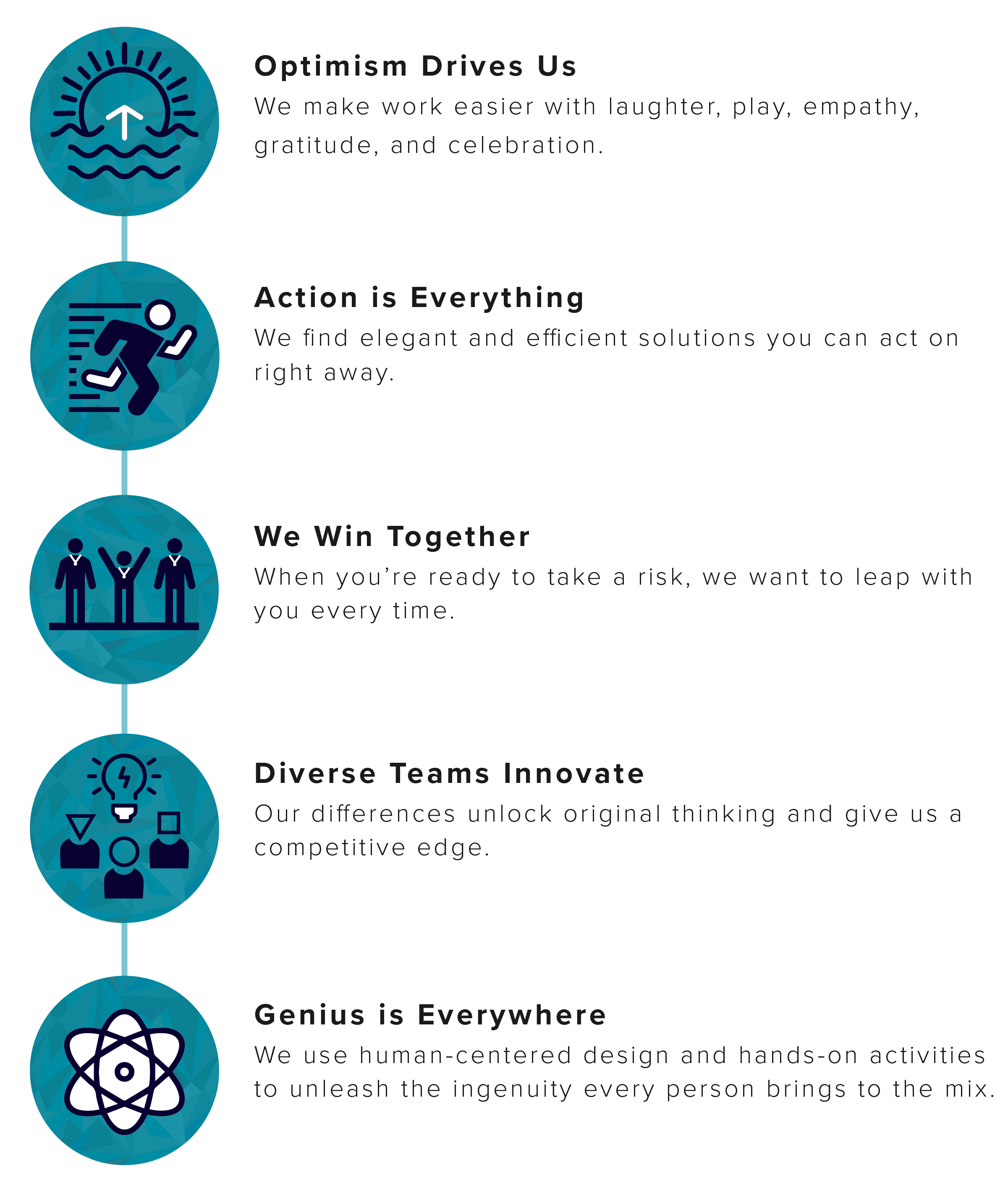 img-del-values-icons-vertical.jpg