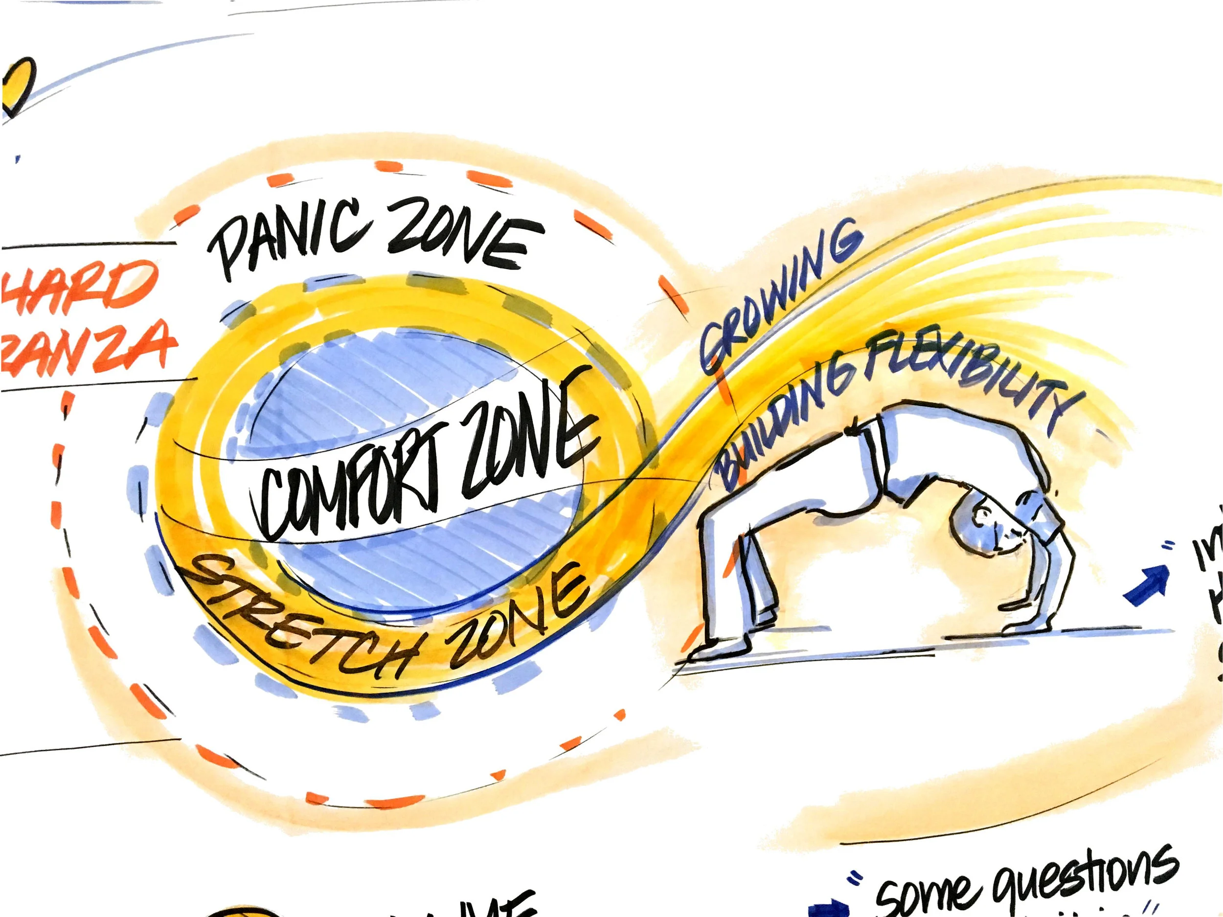 Graphic Recording: Senior Leadership Team Retreat