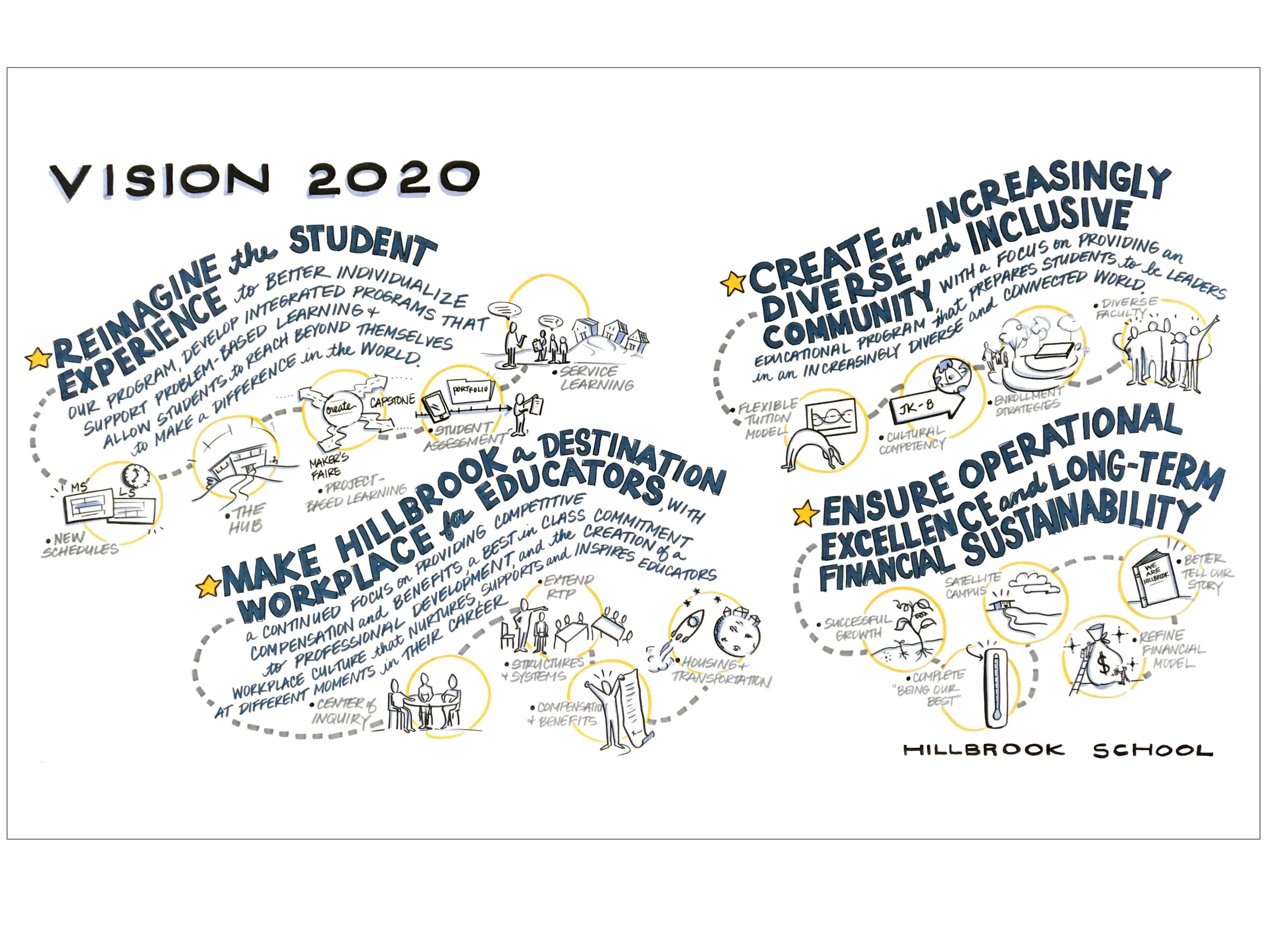 Custom Graphic: Hillbrook Vision 2020