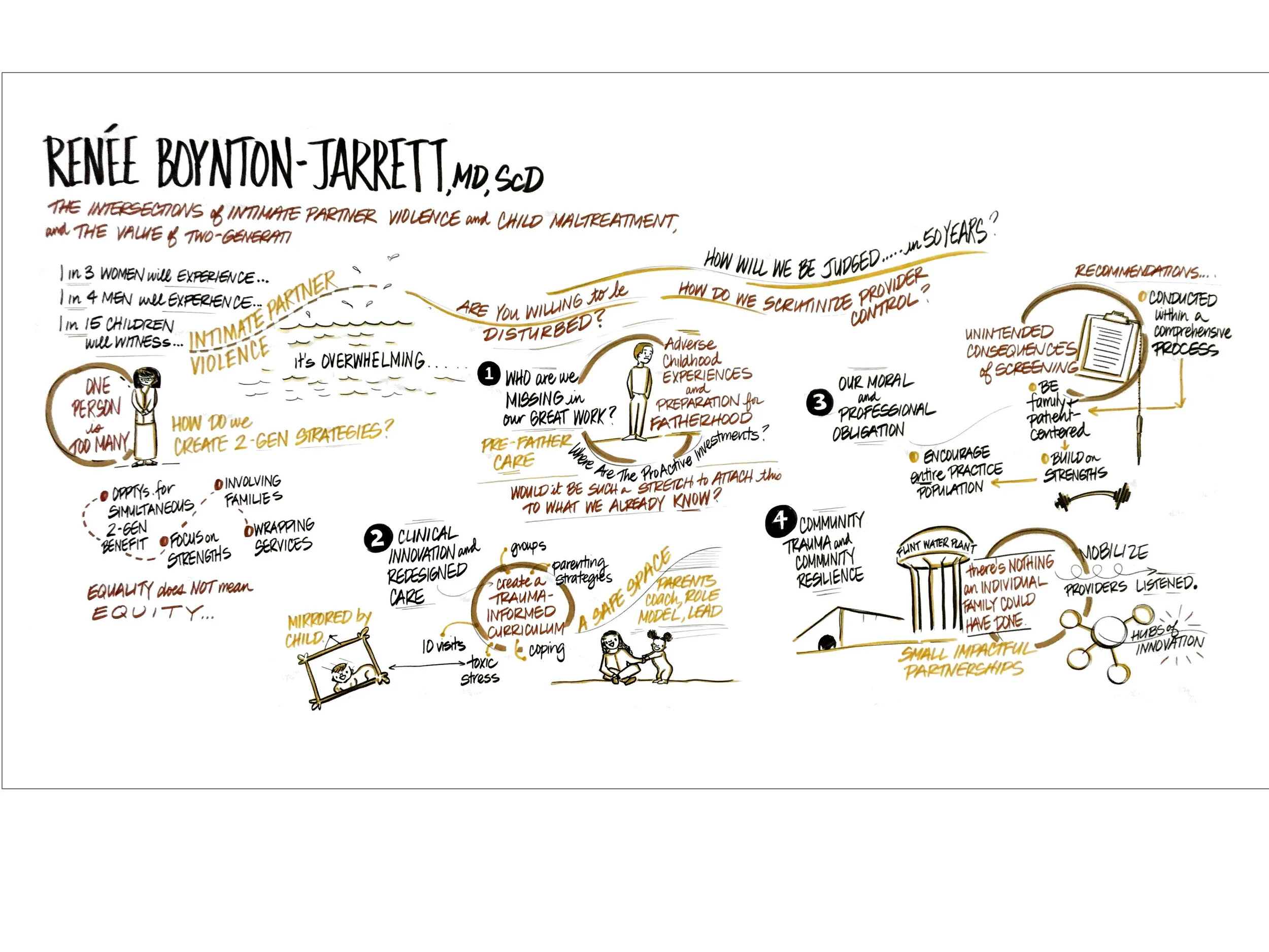 Graphic Recording: Kaiser Family Violence Prevention Program