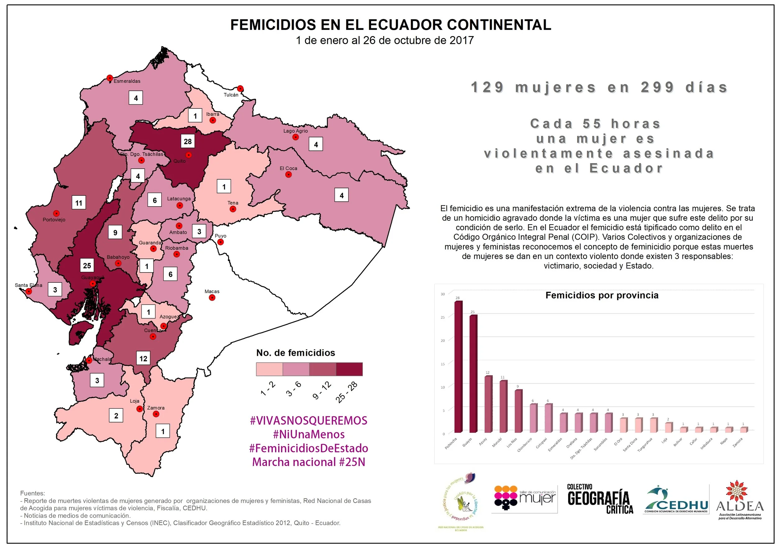 feminicidios 23102017.jpg