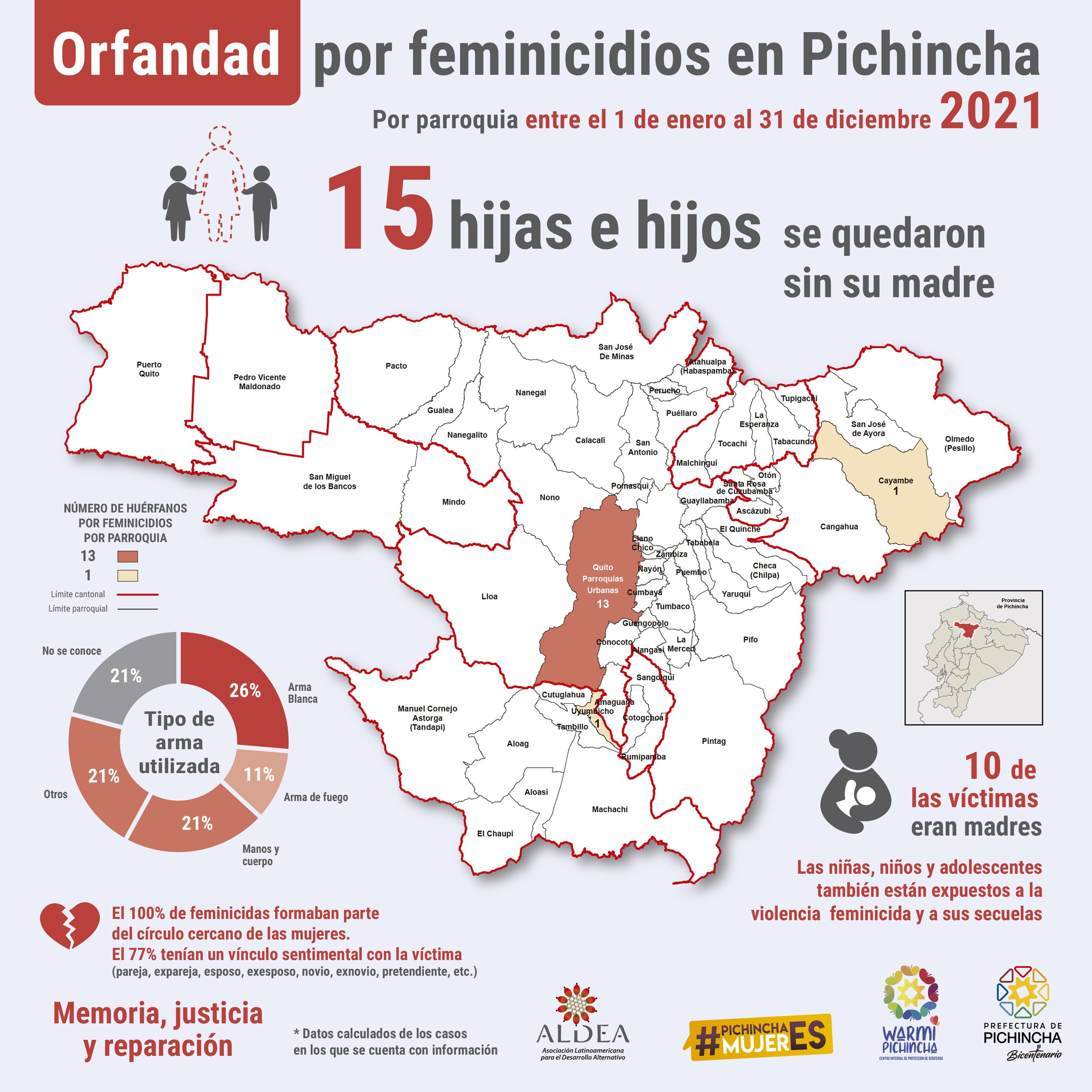 MAPA - ORFANDAD - PICHINCHA_PARR_ ENE - DIC 2021 .jpg