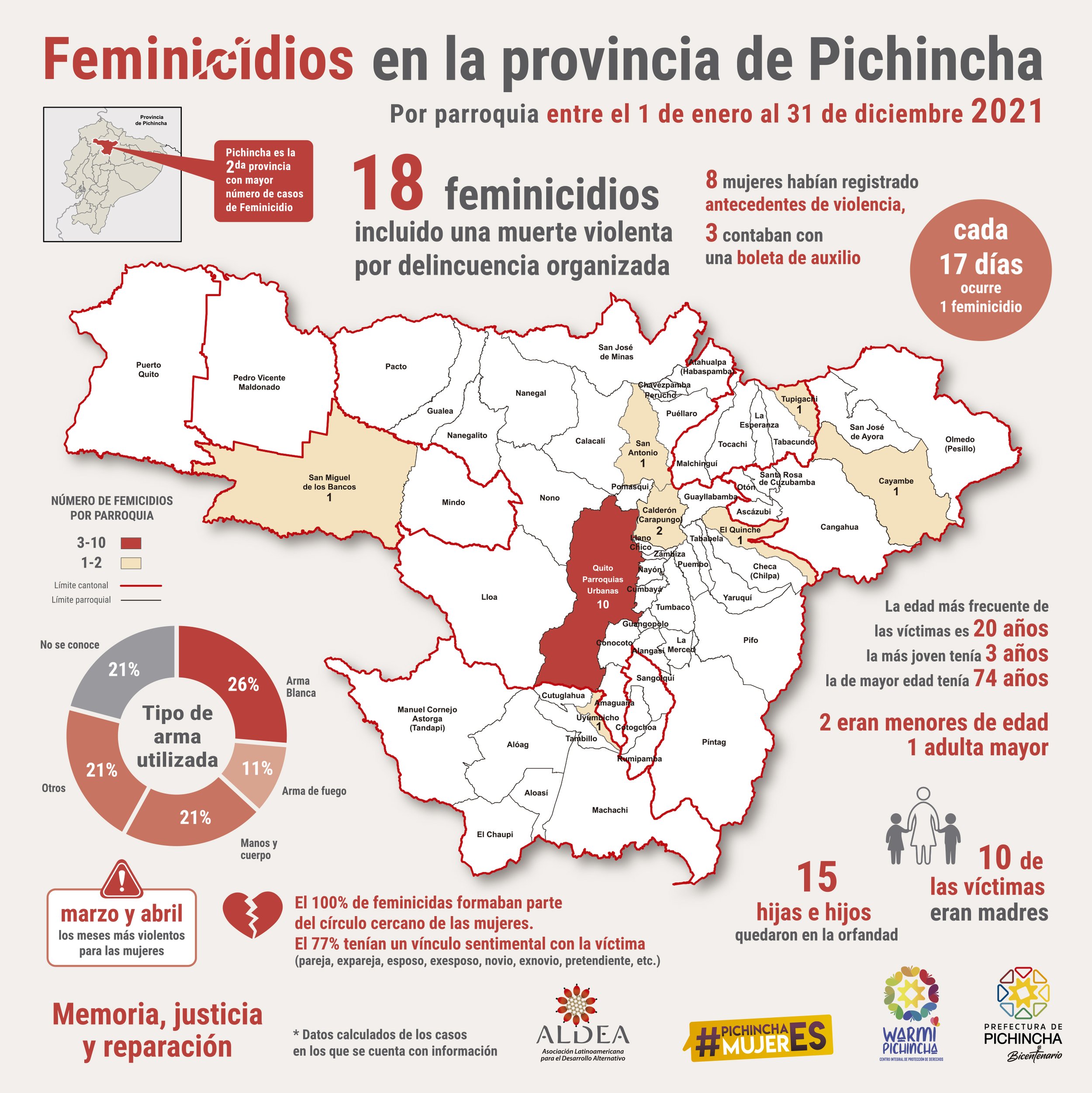 MAPA PICHINCHA_PARR_ ENE - DIC 2021 .jpg