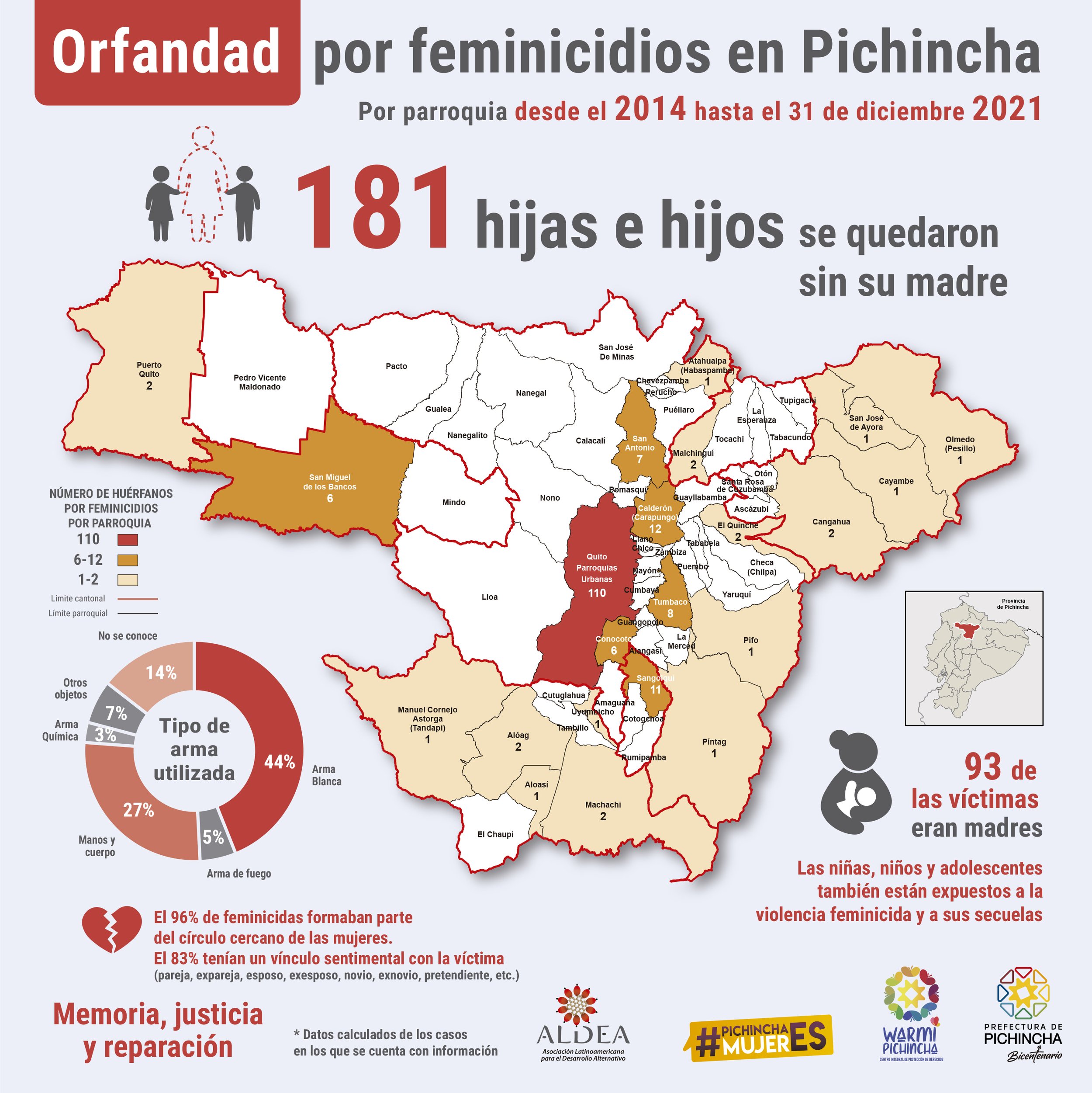 MAPA - ORFANDAD - PICHINCHA_PARR_2014-2021 completo .jpg