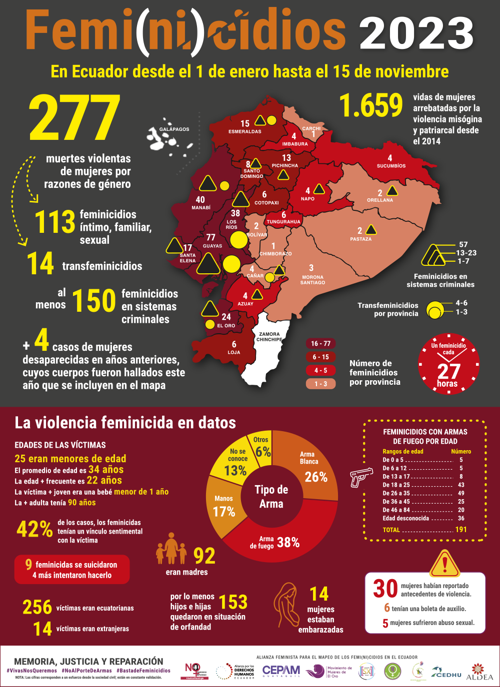 Día de las madres - 14 de Mayo - Fundación Ecuador
