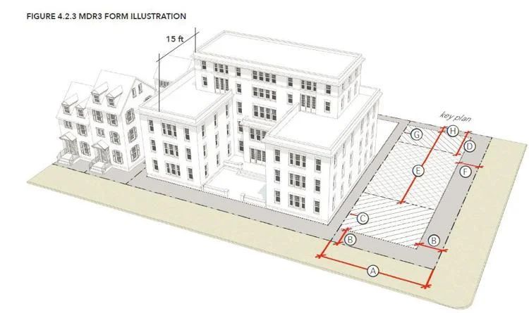 Illustration from the draft of the new zoning code with specifications for building height and set-backs.