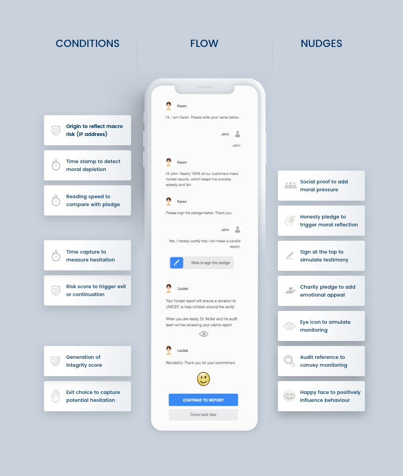 Moral API flow.png