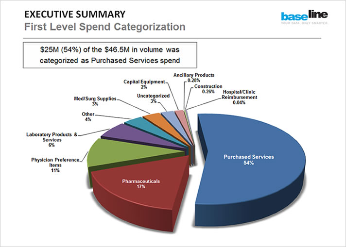 Purchased Services Blog slide2.jpg