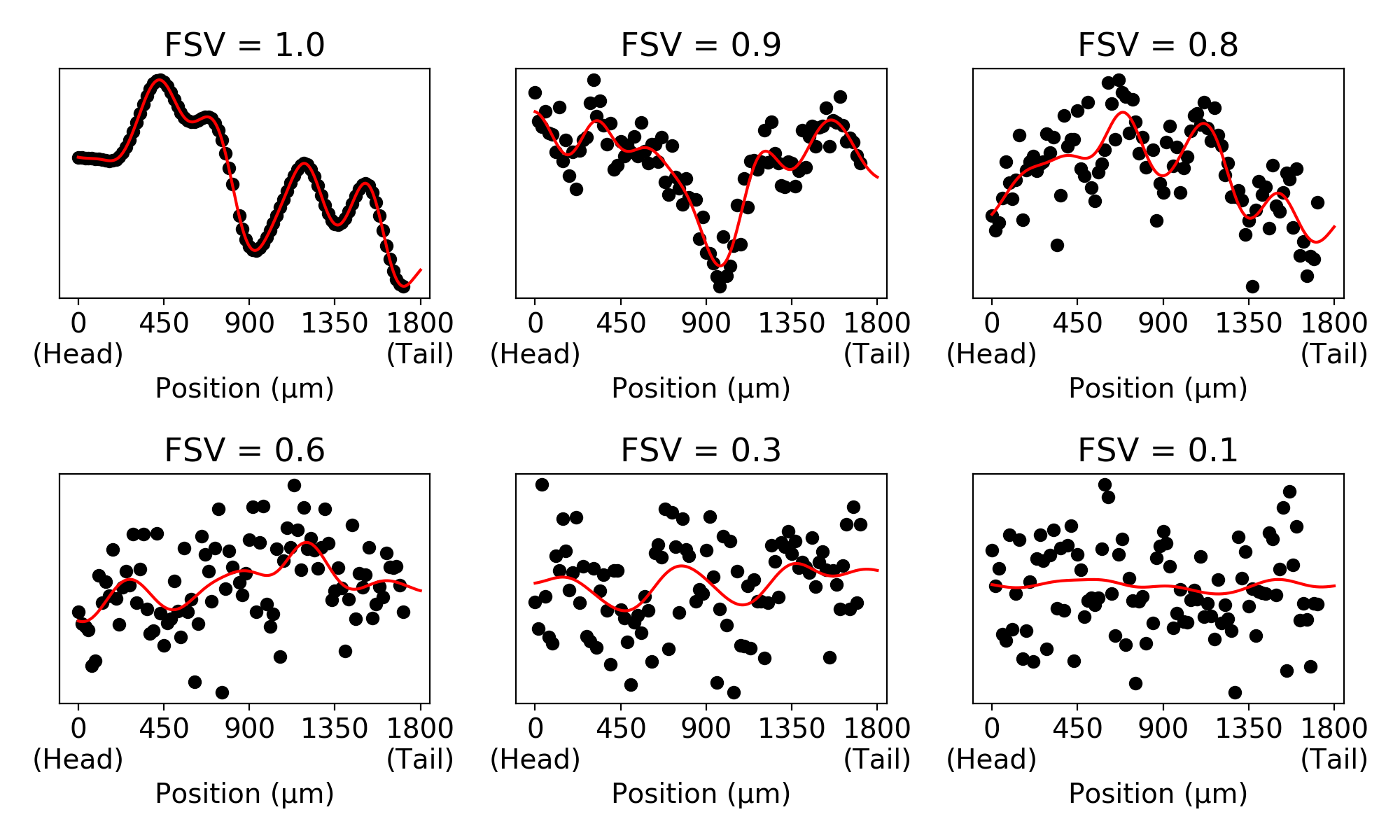 TomoSeq data search