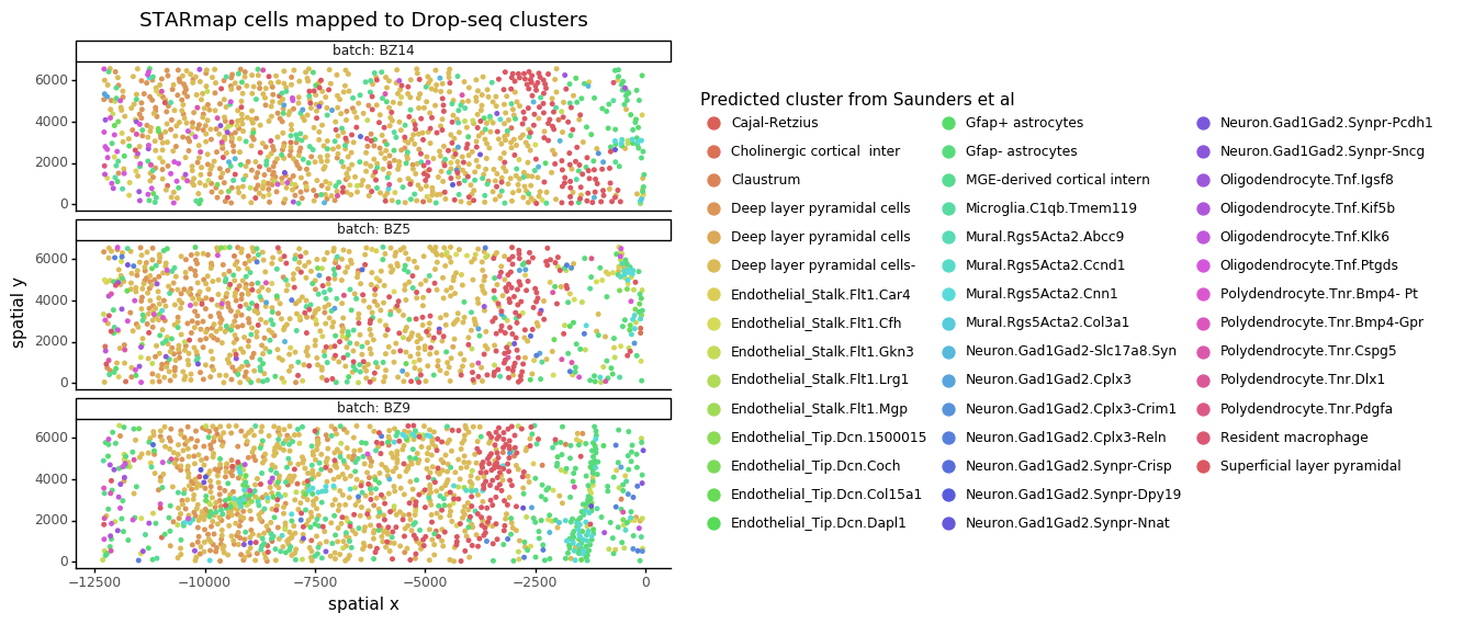 starmap_predict_saunders_clusters.png
