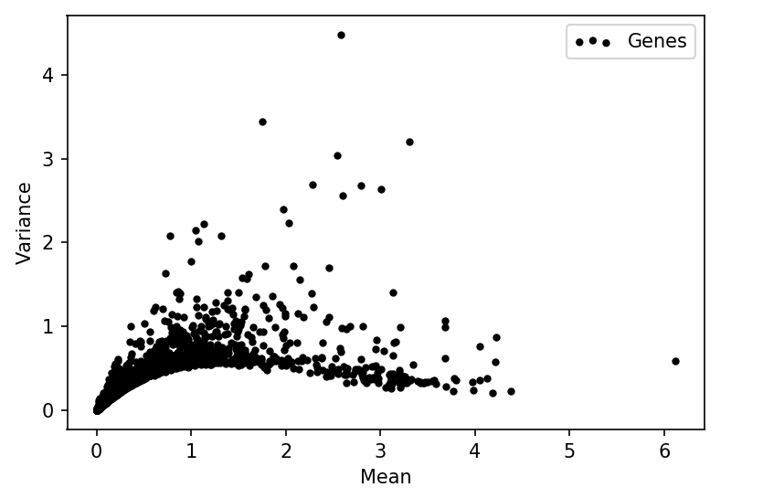 TomoSeq data search