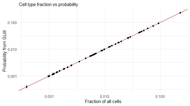 prob-vs-fraction.png