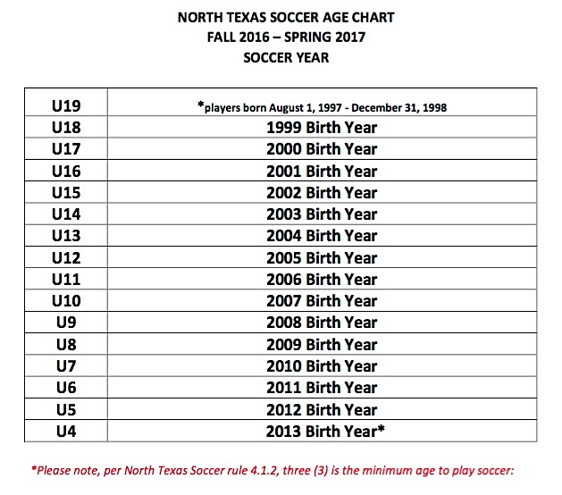 North Texas Soccer Age Chart