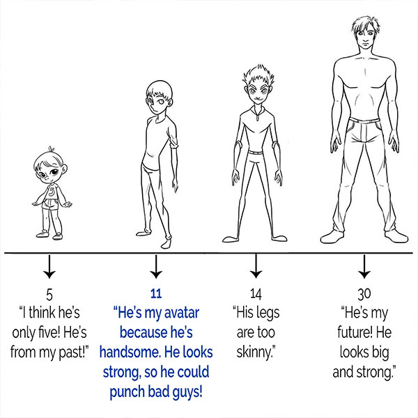 A 7 year old boy's comments on the illustrated styles of characters