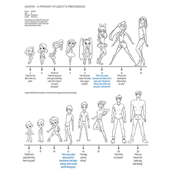 A 8 year old girl's comments on the illustrated styles of characters