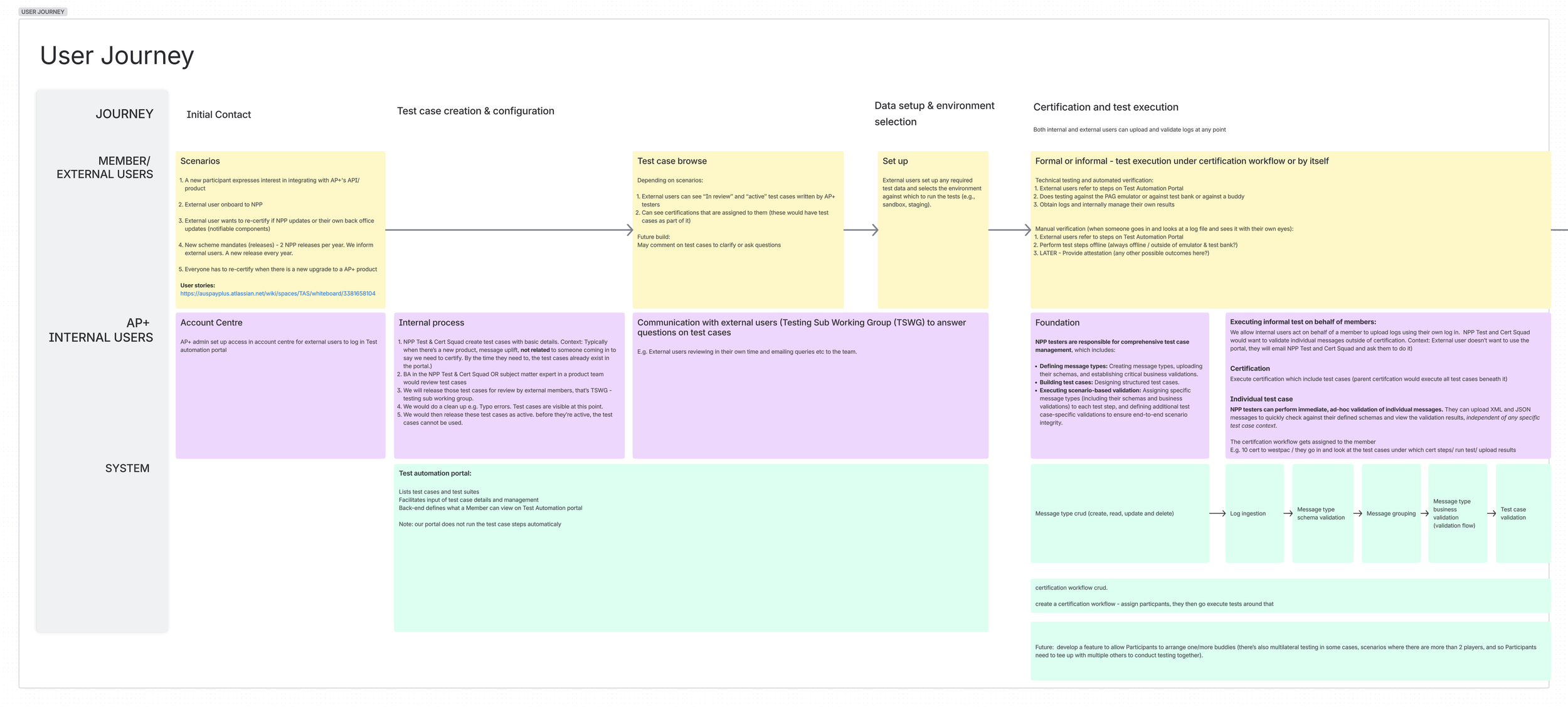 User Journey-A.png
