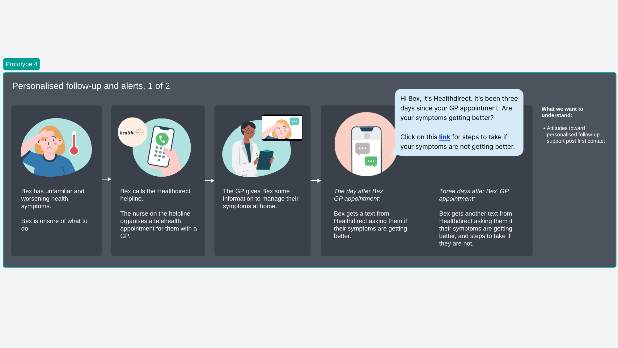 CX Strategy_Showcase 1 - Page 1 Prototype 4.png