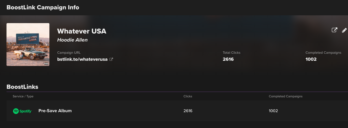 Screen grab from Hoodie’s BoostLink Dashboard mid-way through pre-save campaign