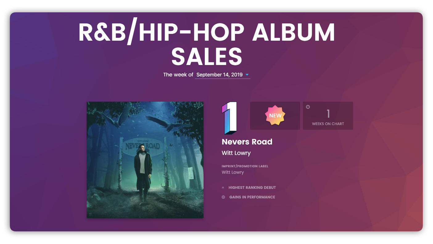 Hip Hop Record Sales Charts