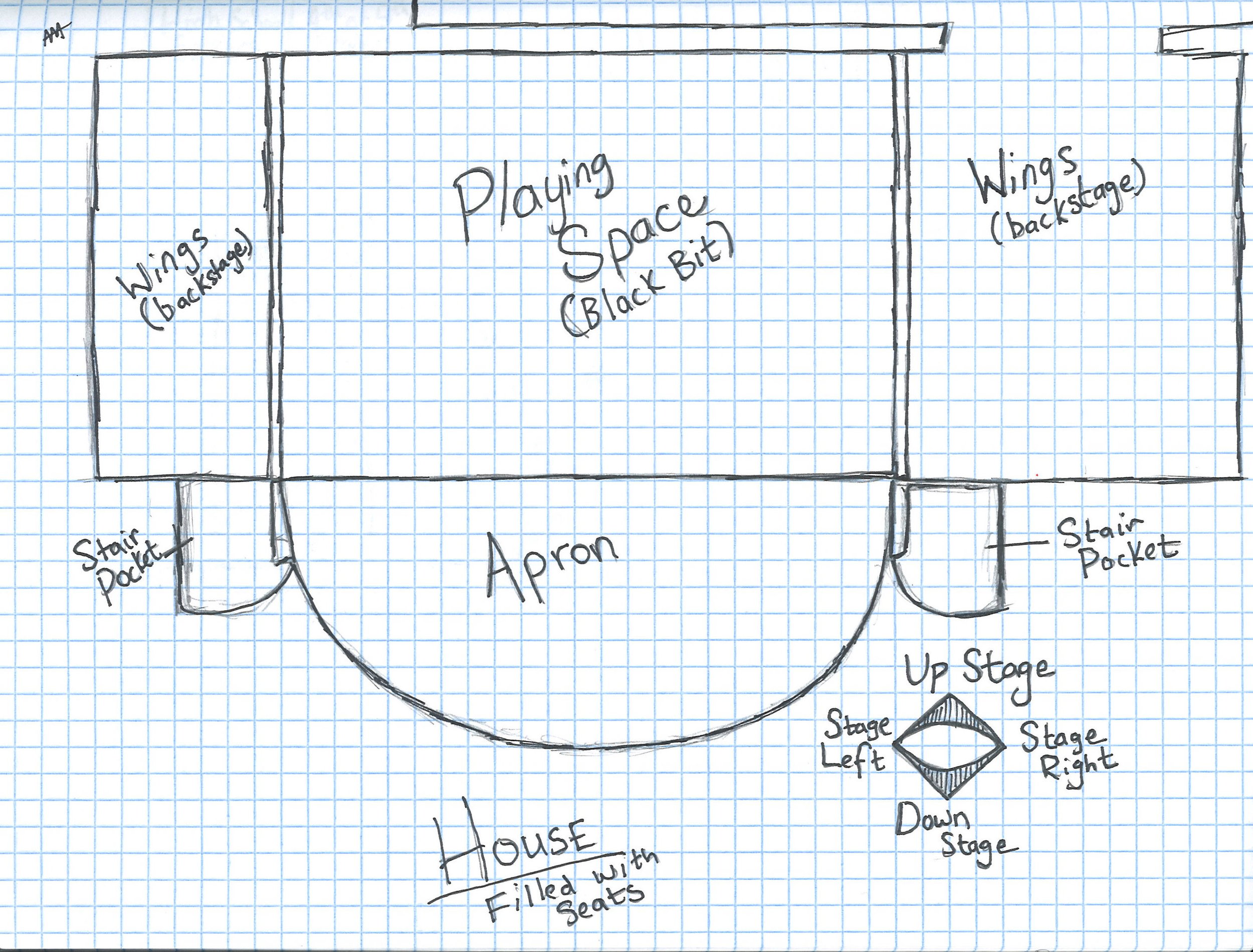For you visual learners out there, this is the layout of the auditorium, which is where we do the bulk of our playing. However, all of our games can be adapted to fit the spaces available to you. We think you'll find that your space is uniquely suited to some games, while other games will need to be retrofitted. 