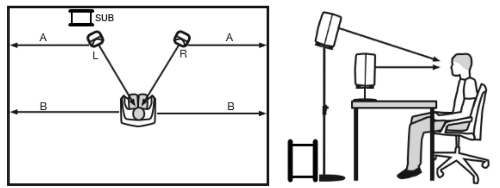 Genelec suggested subwoofer placement 
