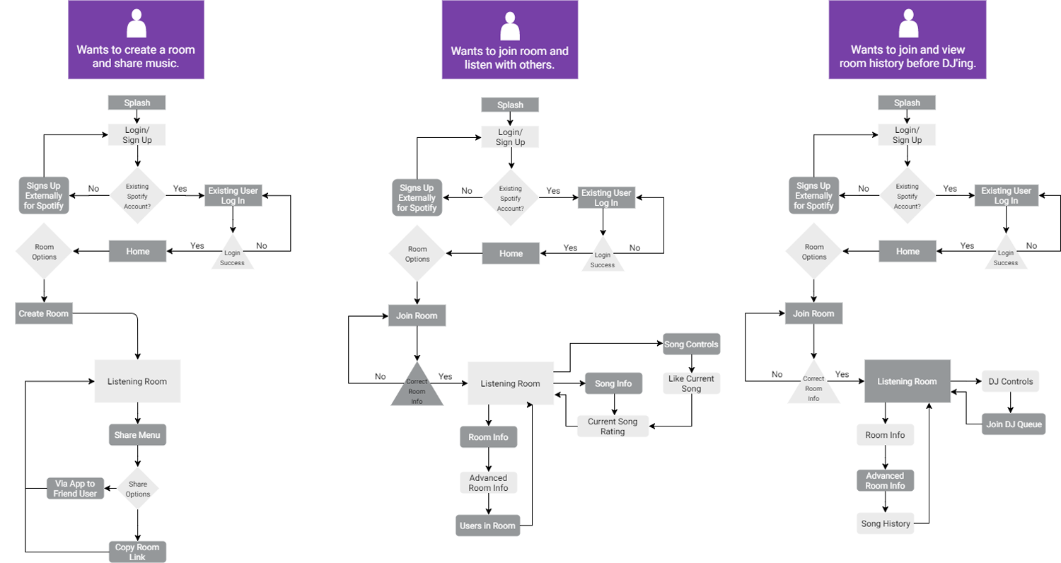 User-Flows.png