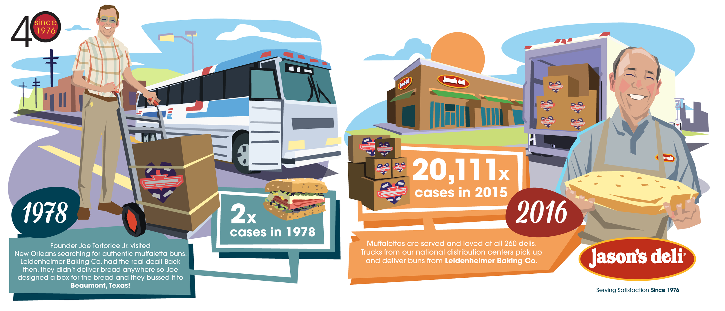 Jason's Deli - Muffaletta History Infographic