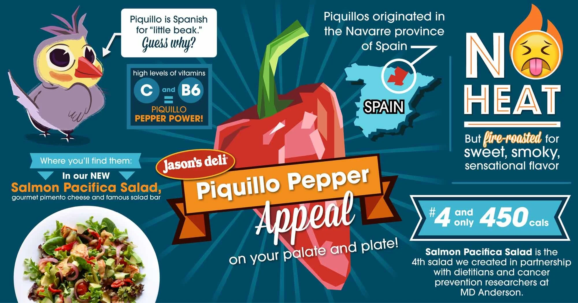 Jason's Deli - Infographic Example