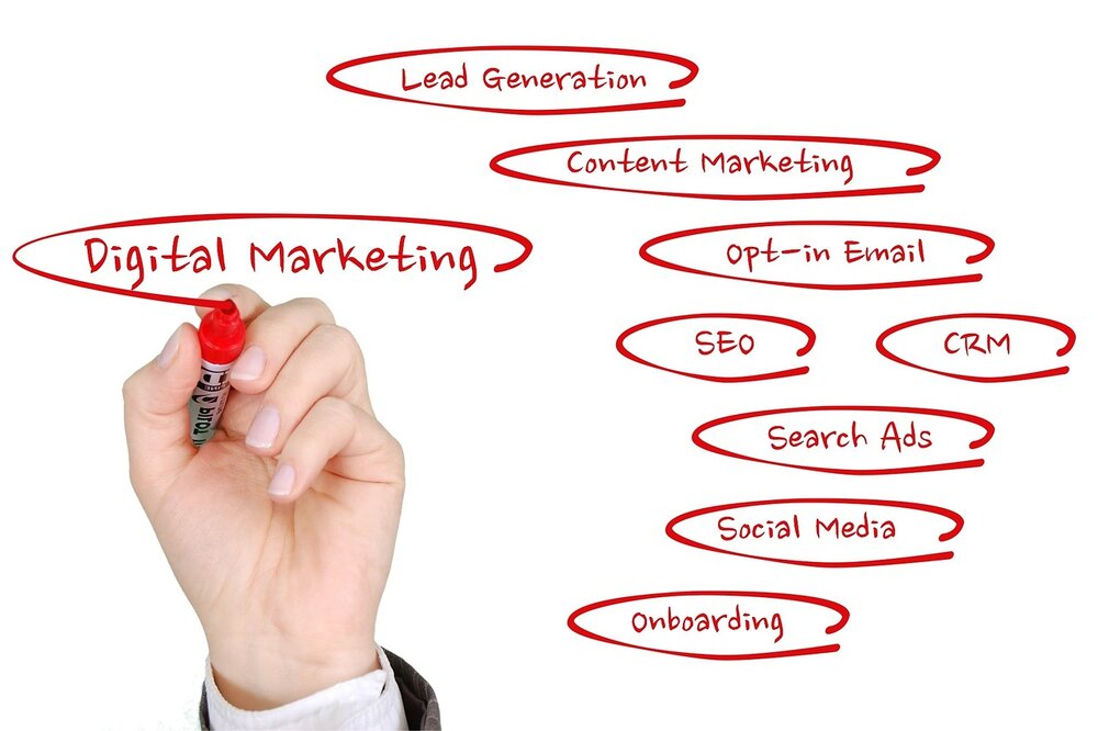 Various Forms of Marketing for Better Success