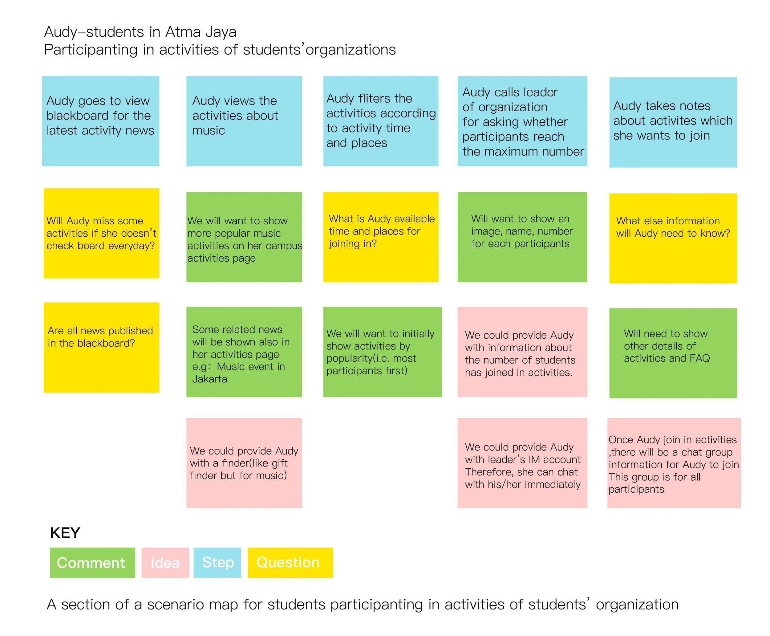 Scenario Mapping-01.jpg