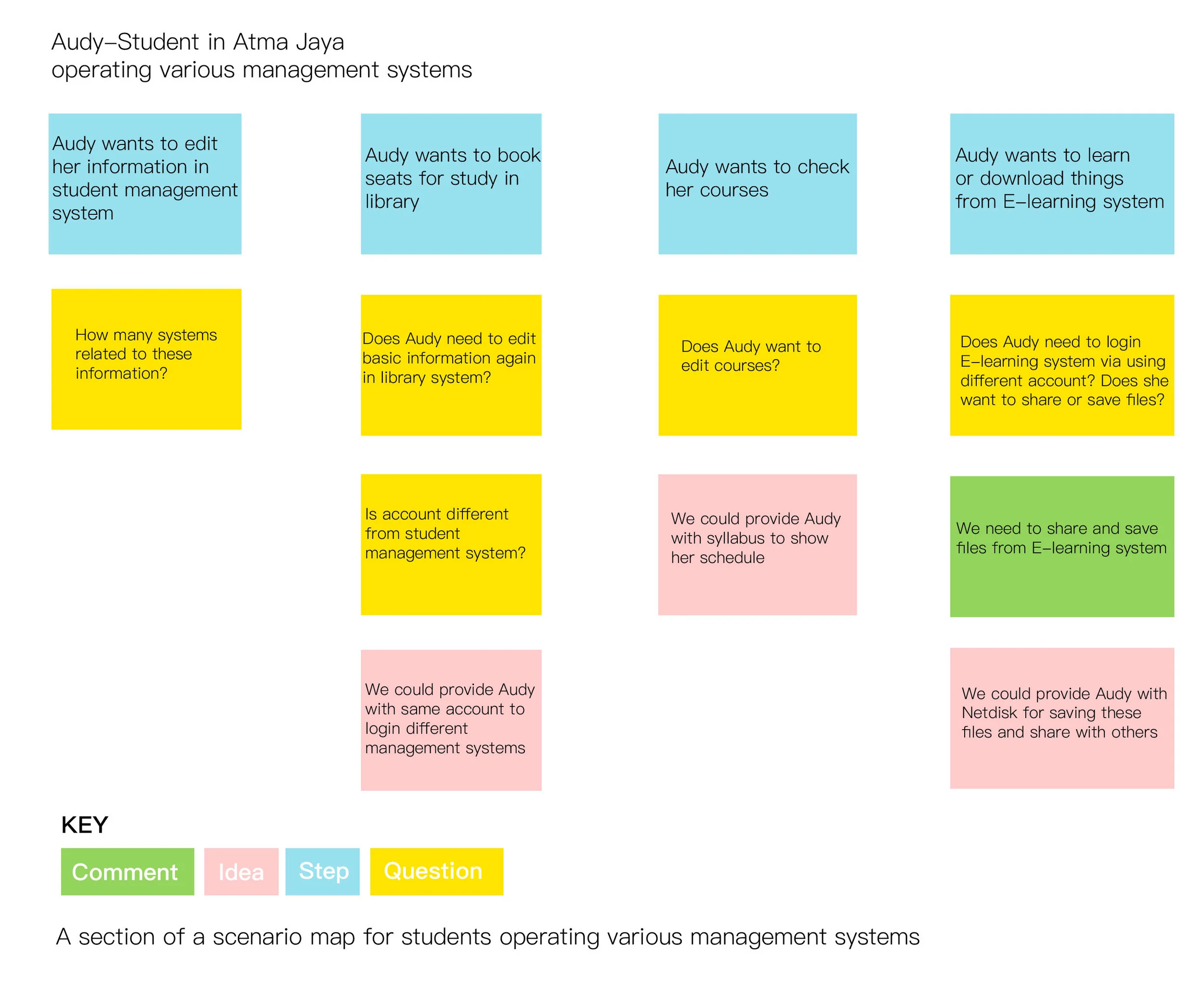 Scenario Mapping-04.jpg