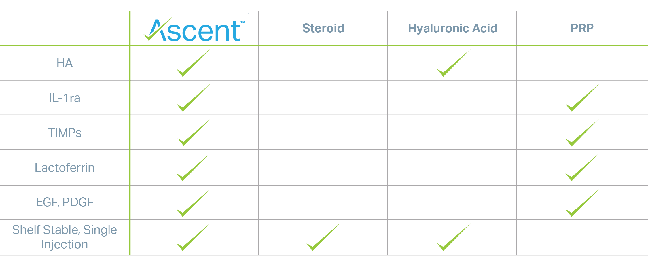 ascent_injection_comparison.png