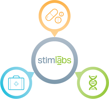 stimLabs BELIEVES THe KEY TO OPTIMIZED HEALING IS AT THE INtersection of medical devices, pharmaceuticals, and tissue banking. 