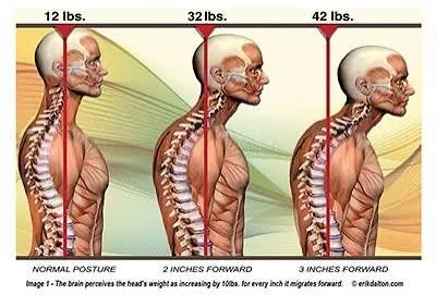 Tech Neck: Why It Matters More Than You Think