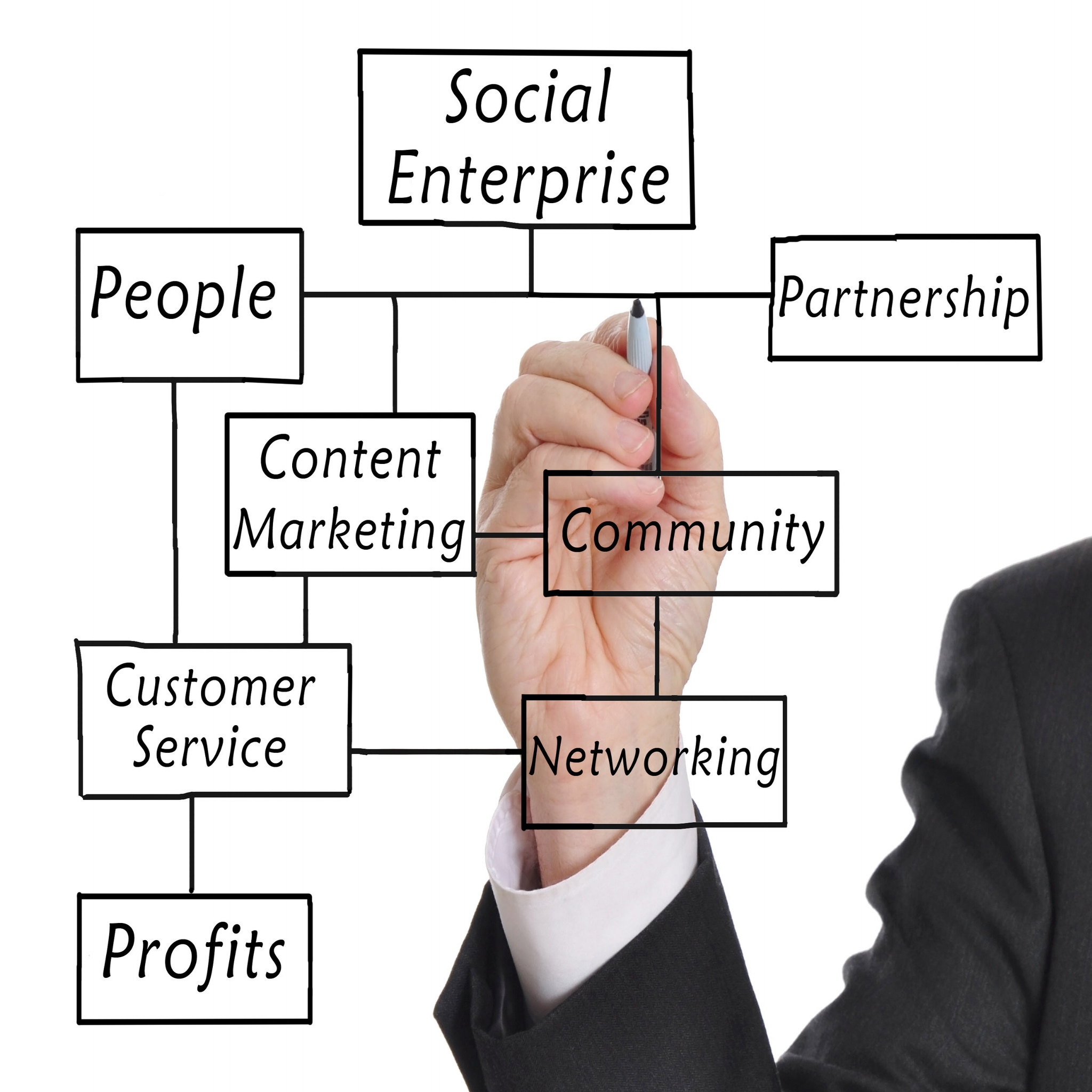 SocialEntrepreneurship.jpeg