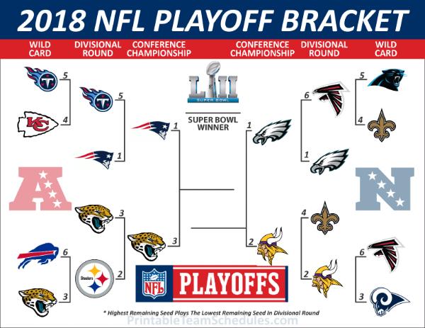 Nfl Playoffs 2018