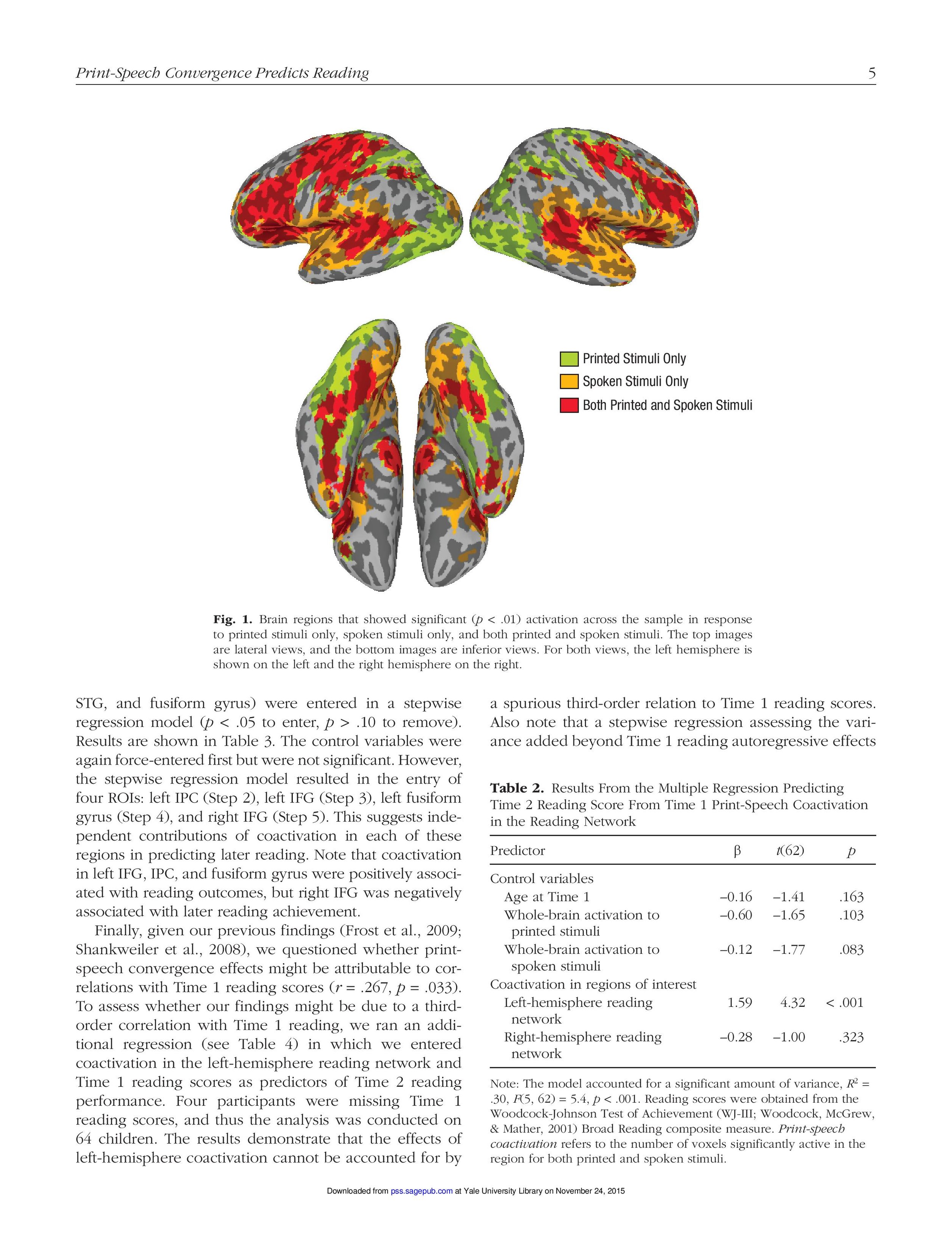 Psychological Science-2015-Preston-0956797615611921 (1)-page-005.jpg