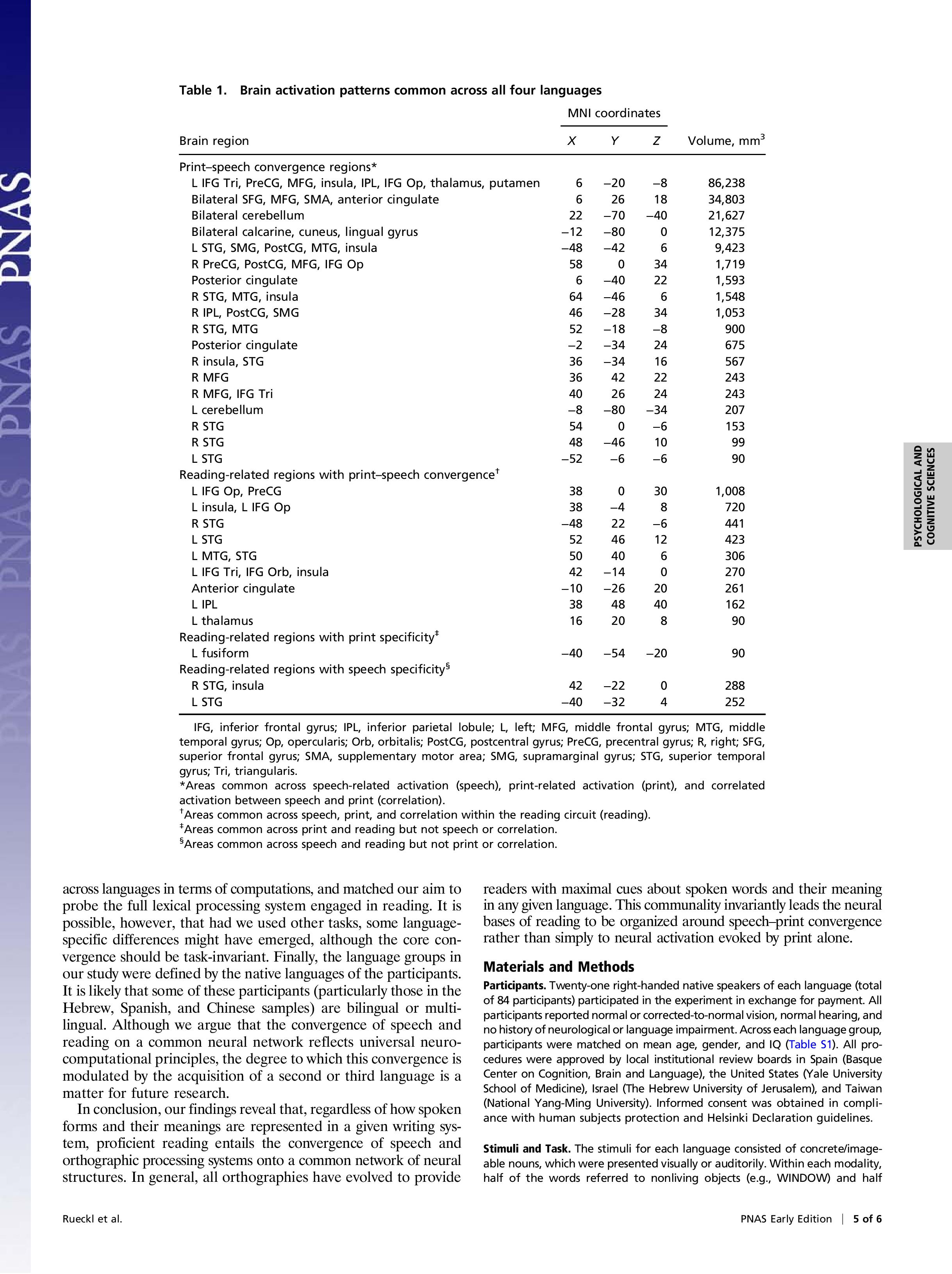 PNAS-2015-Rueckl-1509321112 (1)-page-005.jpg