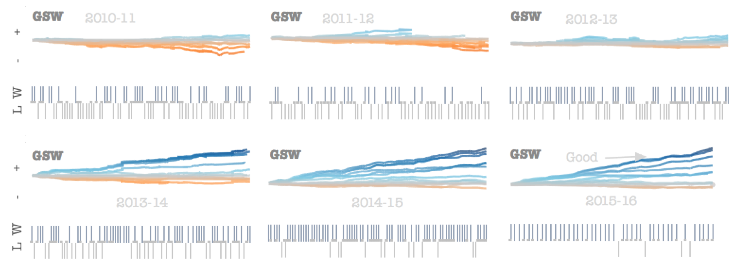 GSW-Small-Mult-2010-16.png