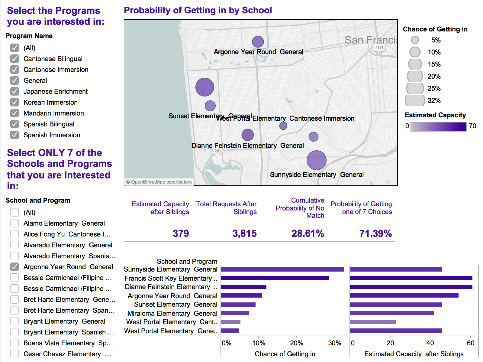 SchoolProbability.png