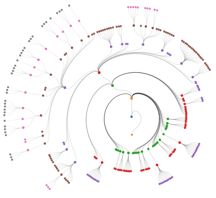 Radial Column Chart Tableau